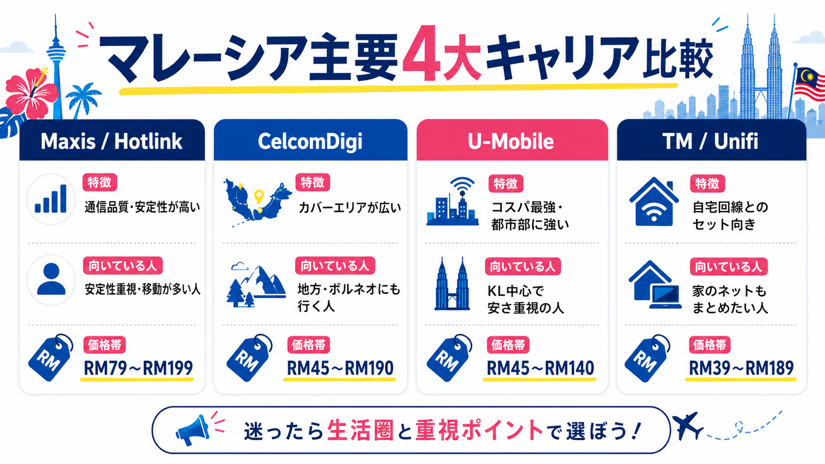 マレーシアの主要4大キャリアを徹底比較！あなたに合うのはどこ？