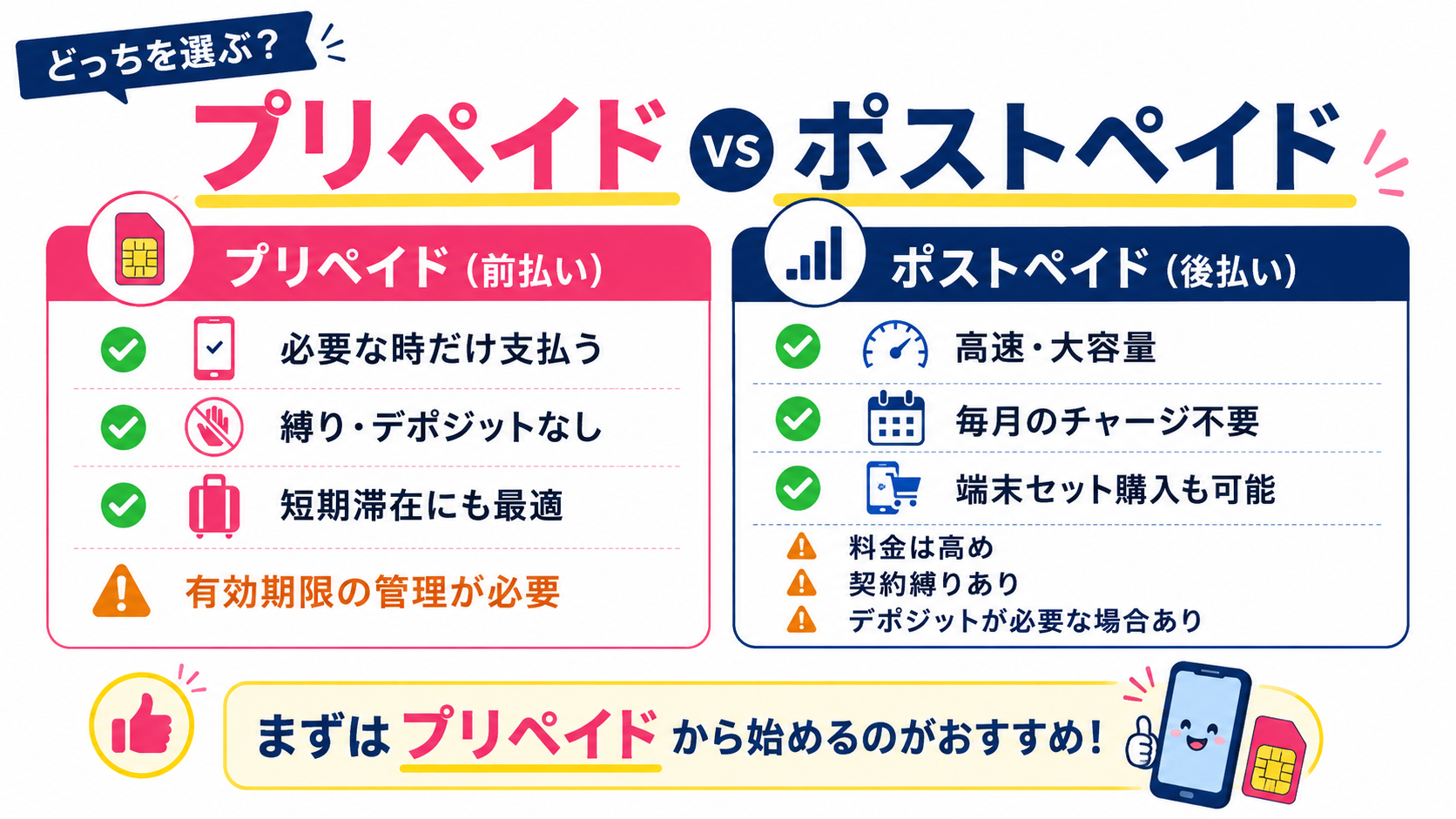 どっちを選ぶ？マレーシアの2大契約方式（プリペイド vs ポストペイド）