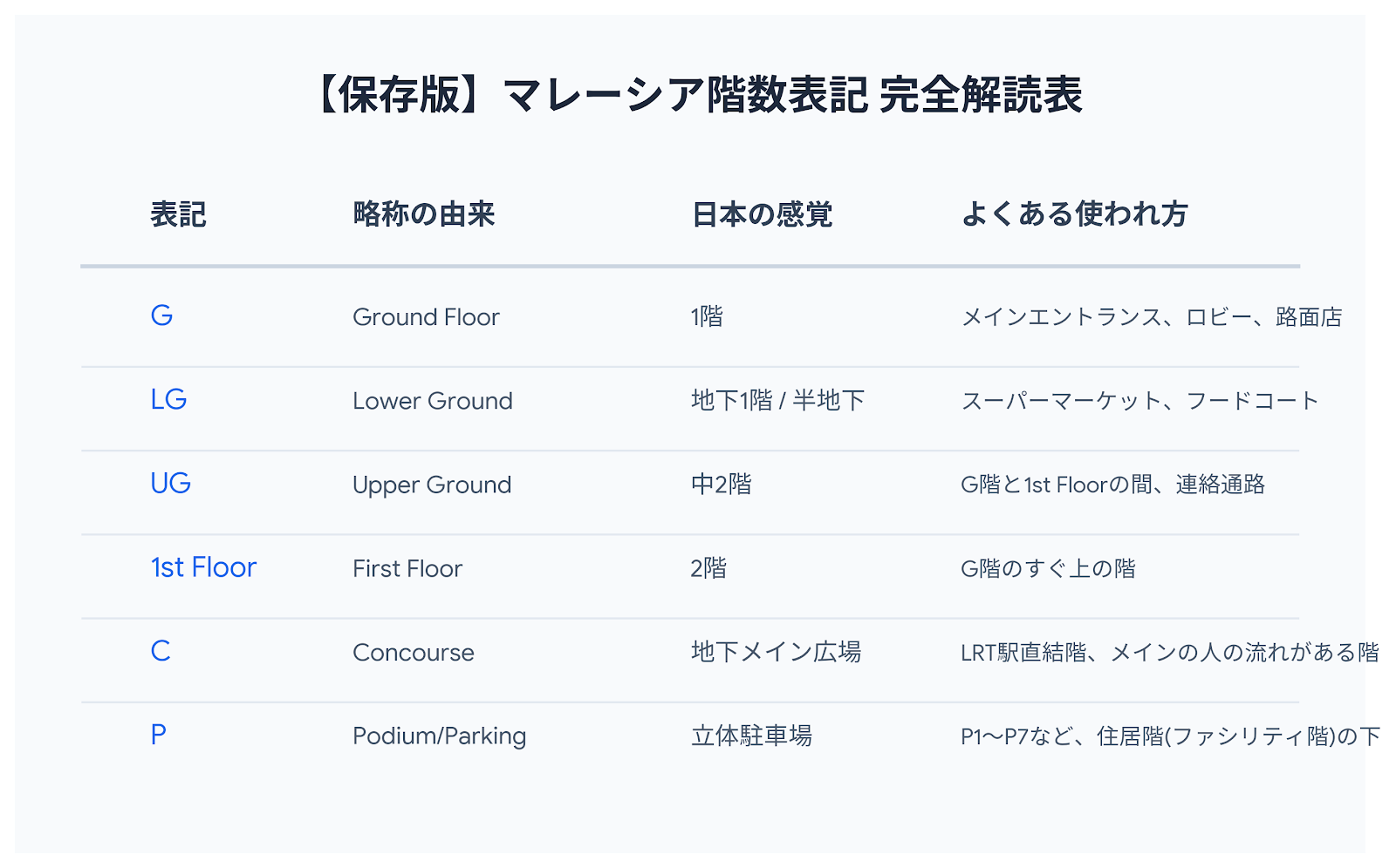 エレベーターとまとめのイメージ写真