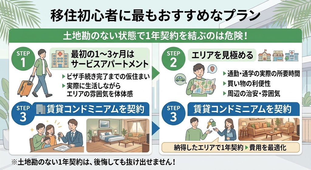 移住初心者への推奨プラン