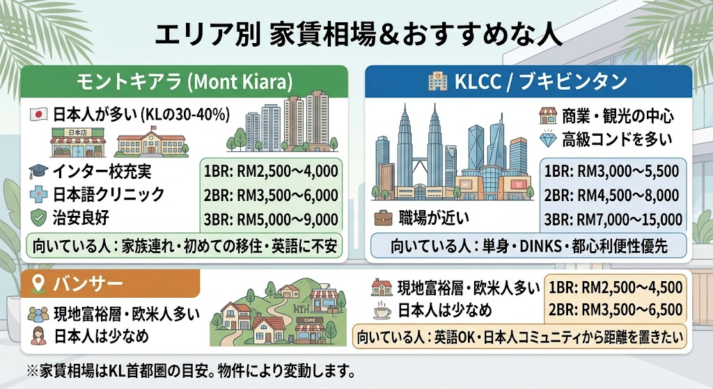 エリア別の家賃相場