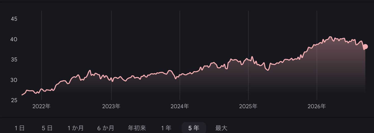 マレーシアの活気
