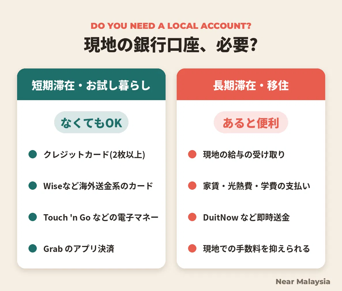 現地銀行口座の必要性イメージ