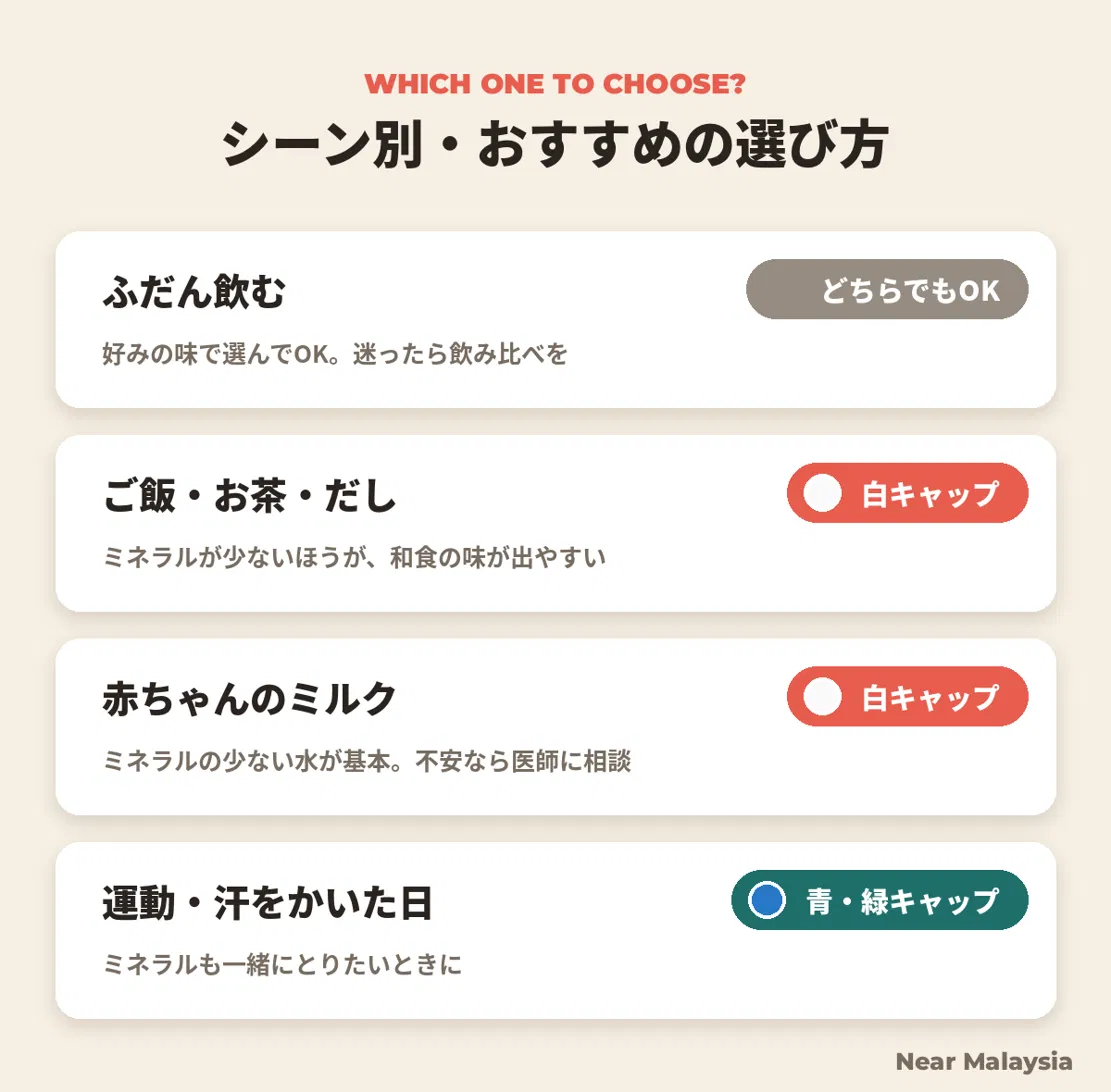 シーン別・おすすめの選び方