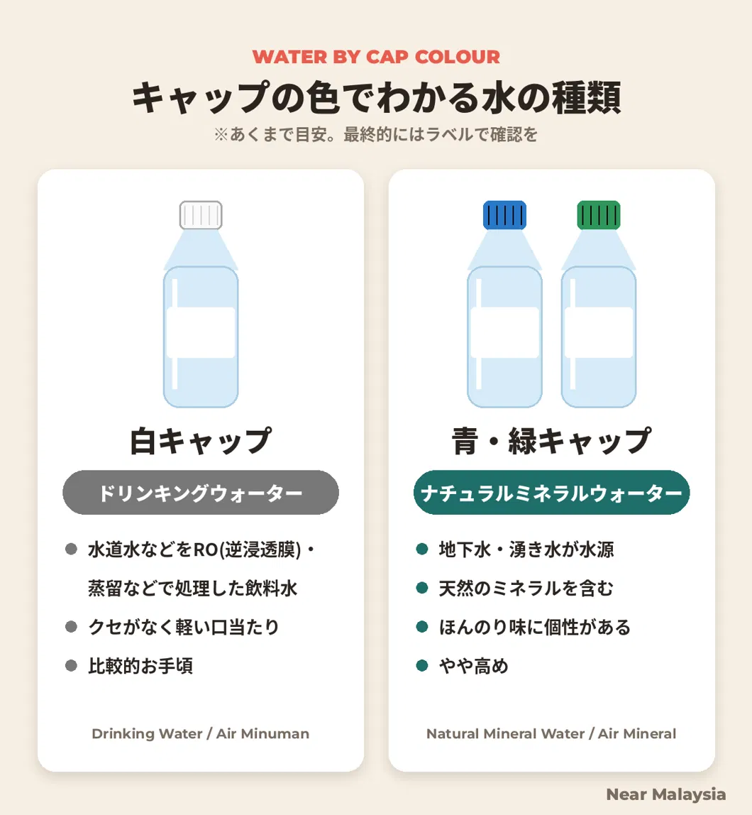 キャップの色でわかる水の種類