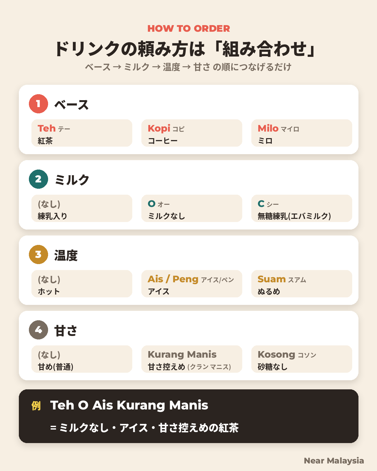 ドリンクの頼み方