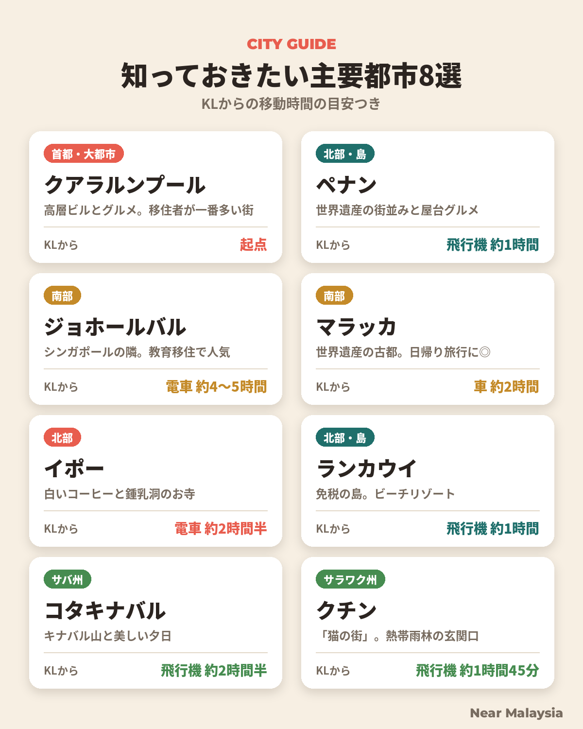 主要都市への移動のしかた