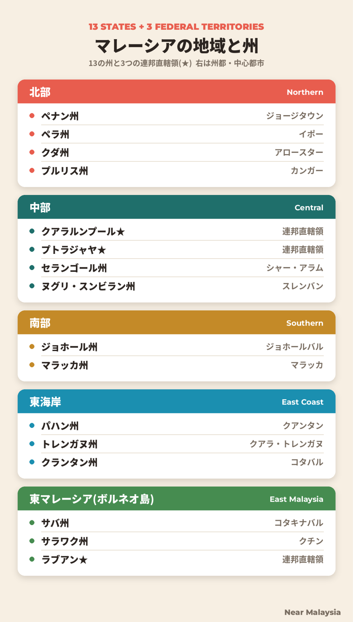 マレーシアは大きく2つのエリア