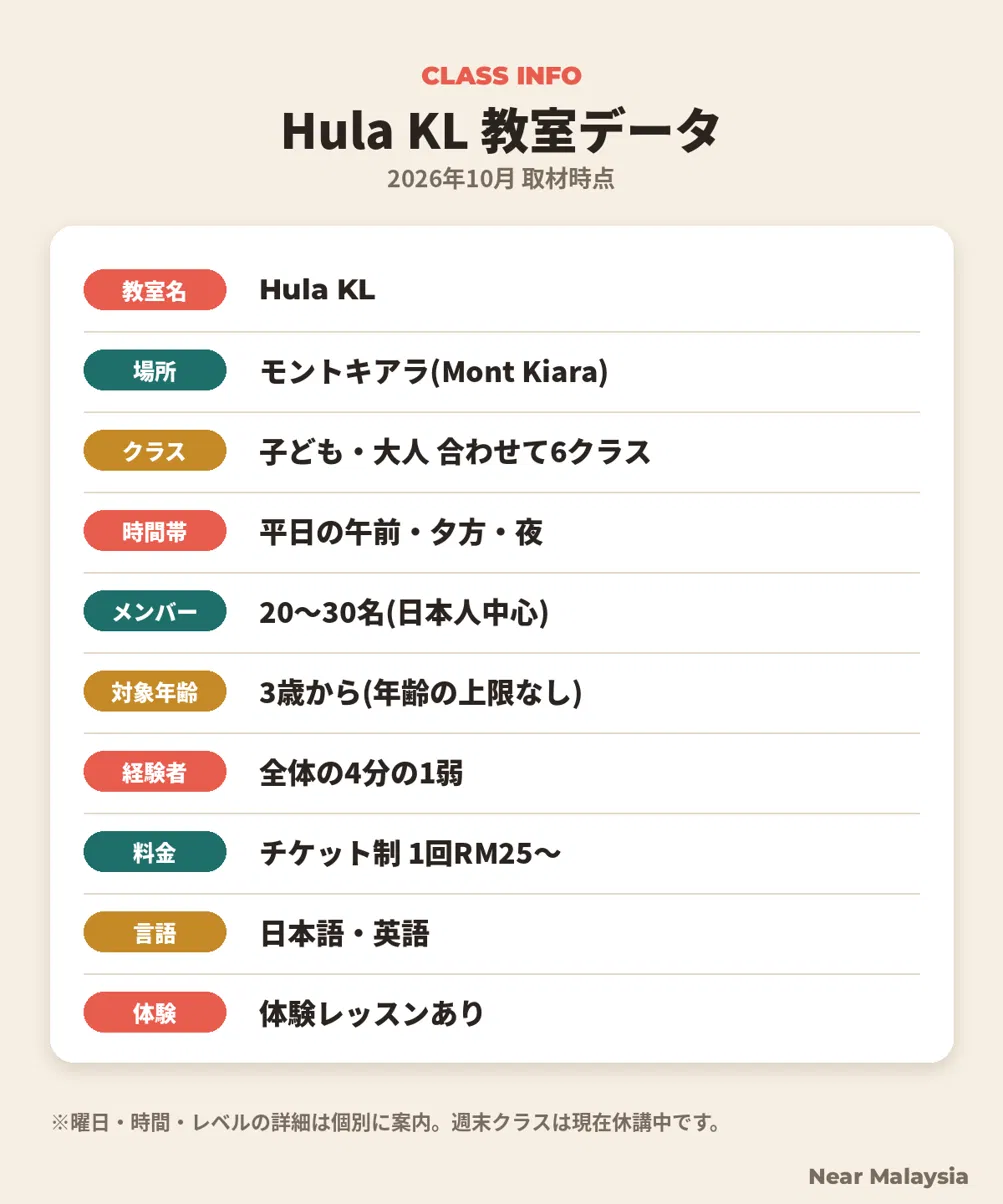Hula KLの教室データ