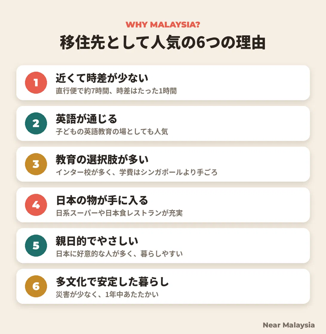 マレーシアが移住先として人気の6つの理由