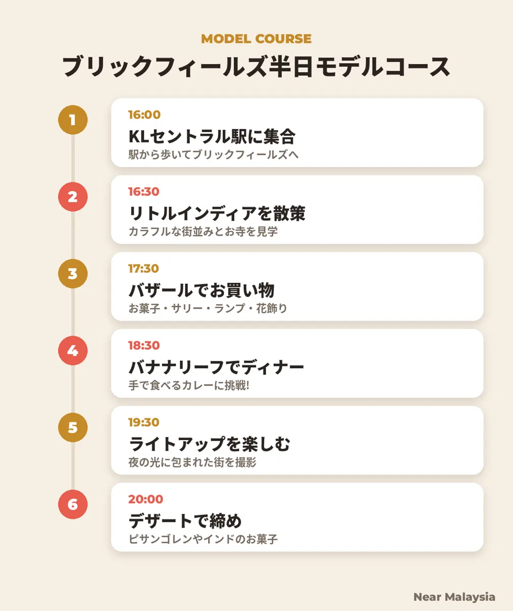 ブリックフィールズ半日モデルコース