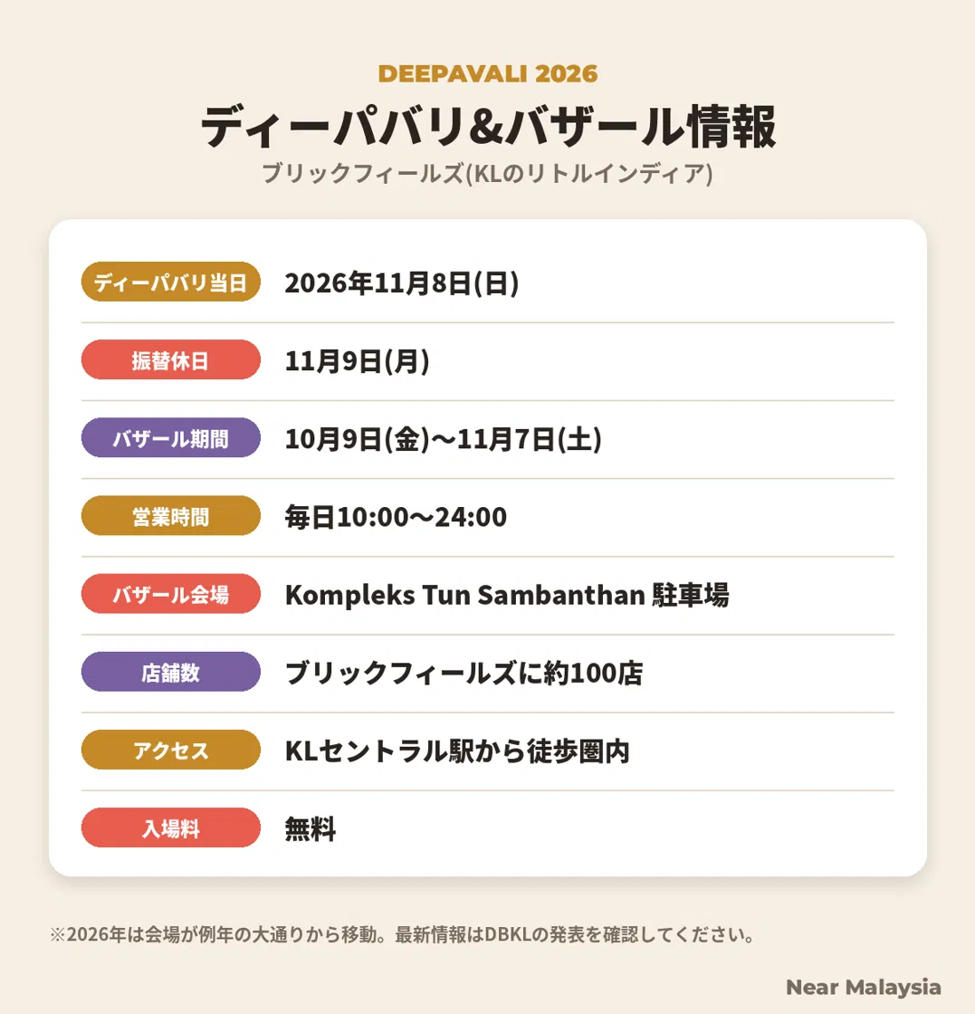 ディーパバリとバザールの基本情報