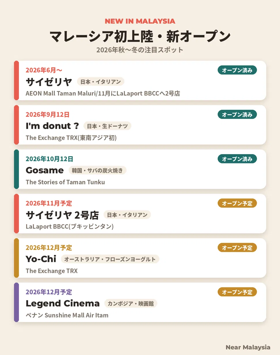 マレーシア初上陸・新オープンの一覧
