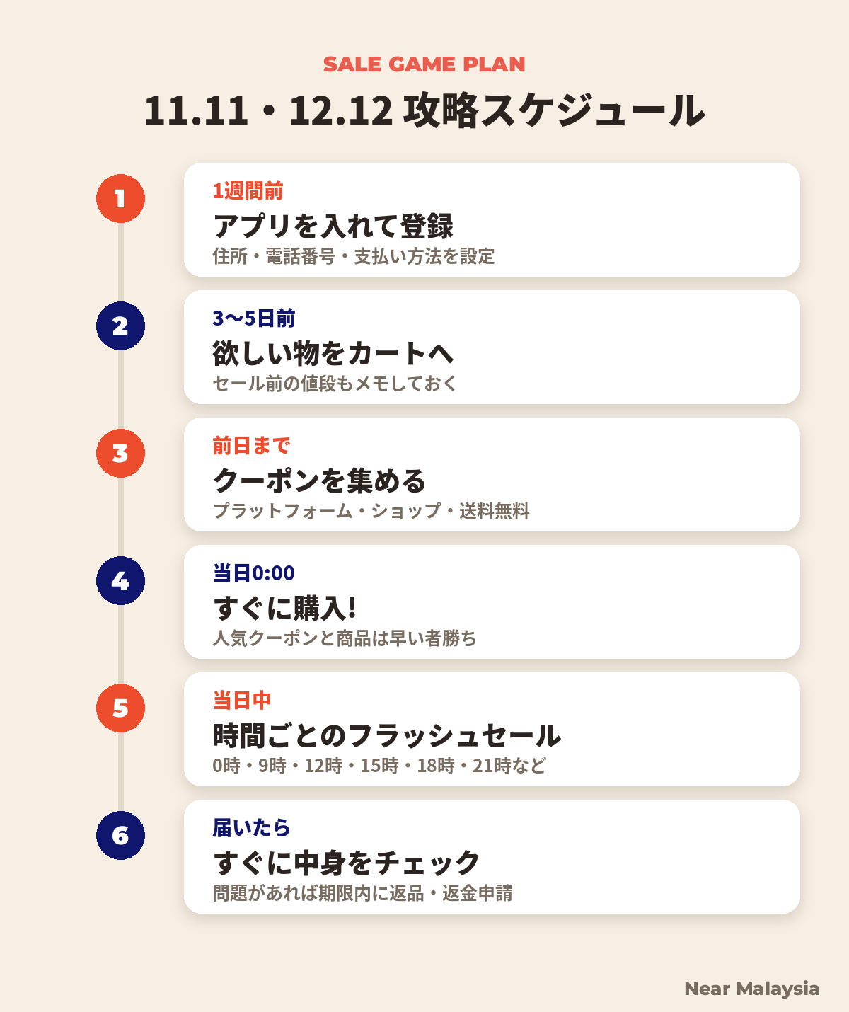 11.11・12.12セールの攻略スケジュール