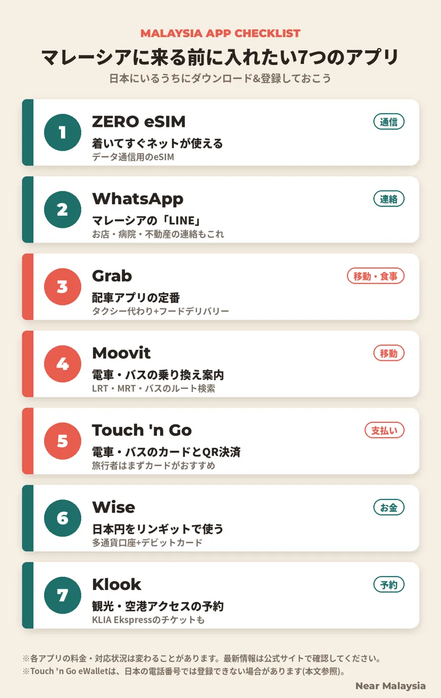 マレーシアに来る前に入れたい7つのアプリ一覧
