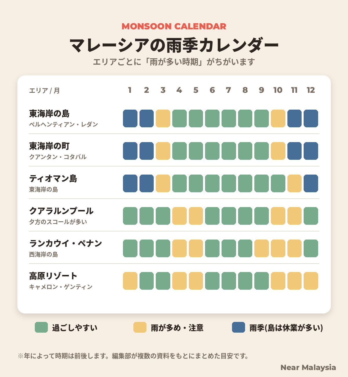 マレーシアの雨季カレンダー