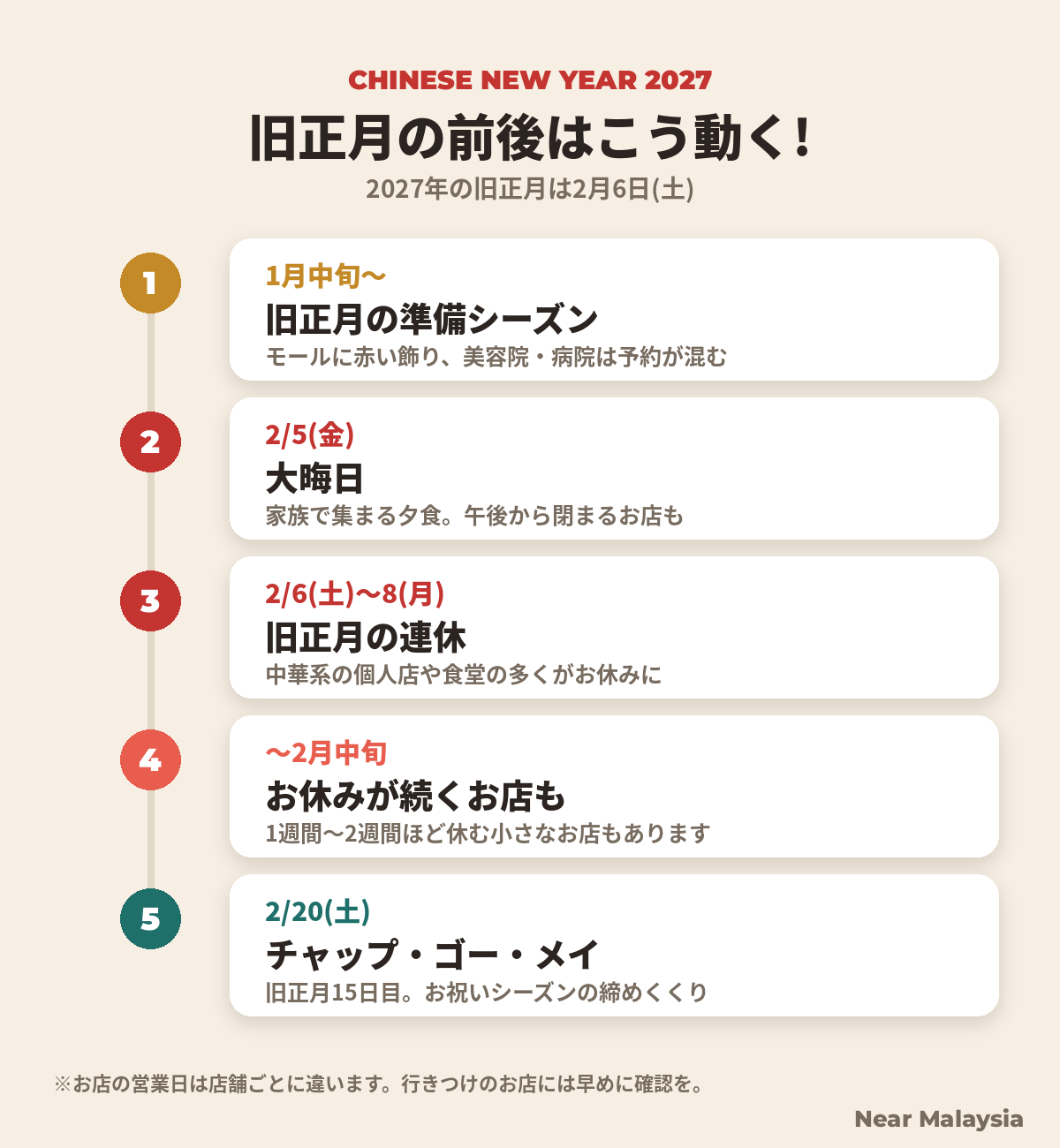 2027年の旧正月の前後の流れ