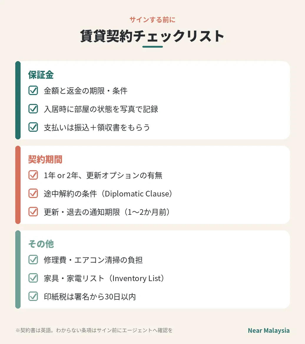 家賃RM3,000の場合の初期費用の内訳（保証金・光熱費デポジット・前家賃）