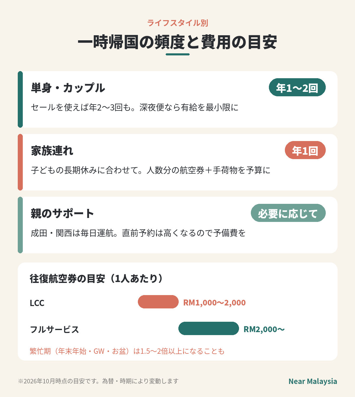 クアラルンプールから日本への直行便（成田・羽田・関西・新千歳）の航空会社と所要時間